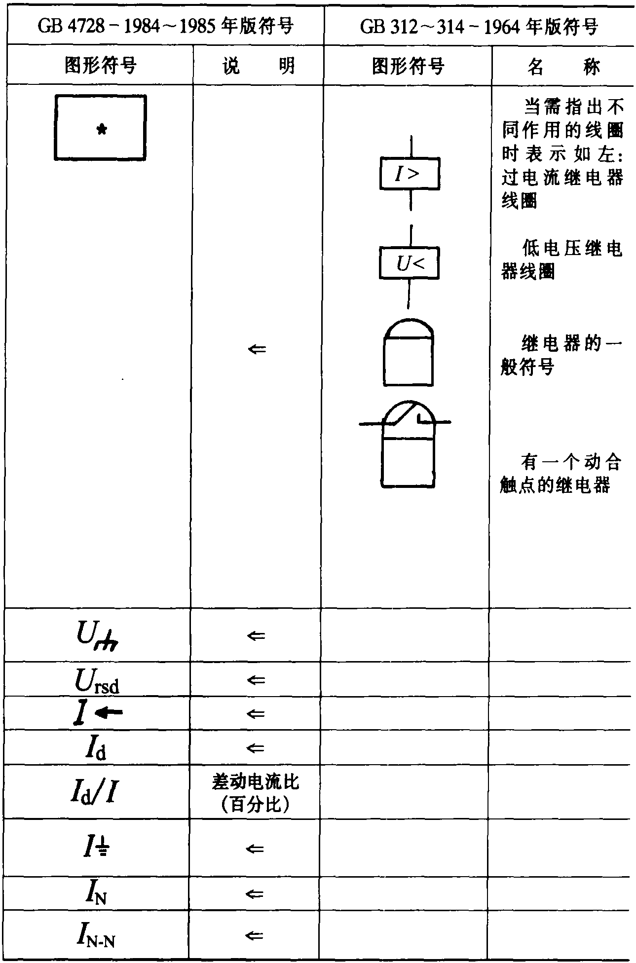 5.測(cè)量繼電器和有關(guān)器件